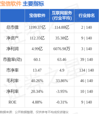 通信系統開發(fā)與集成 從藍圖到互聯互通的實現