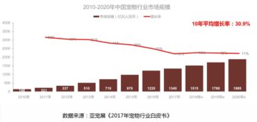 寵物Go 中央集采與服務(wù)集成驅(qū)動(dòng)的互聯(lián)網(wǎng)化寵物零售新生態(tài)